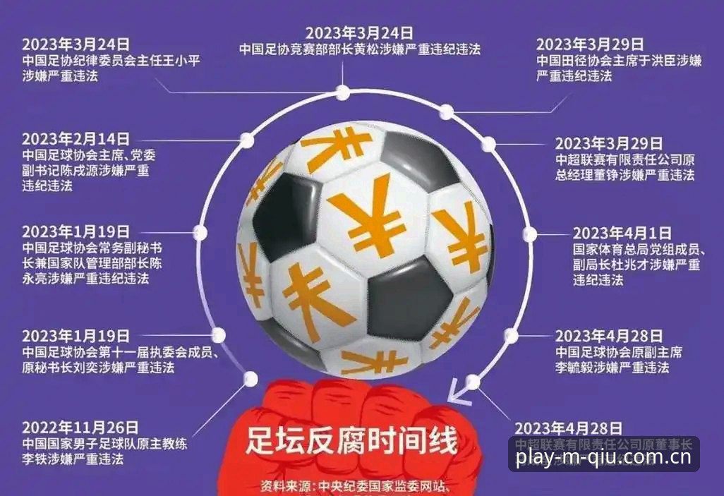 足球反腐新闻解读操作教程：从足协禁足名单看体育行业规范